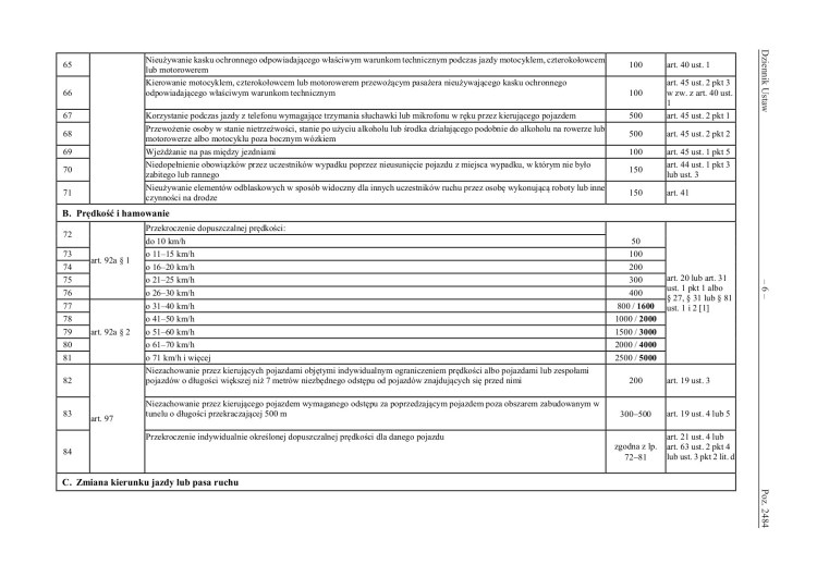 Penalty points - Polish Highway Code 2022
