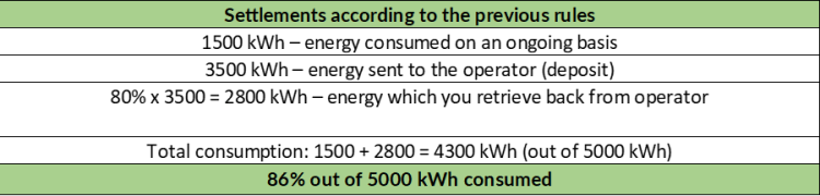 Previous rules - Photovoltaic in Poland